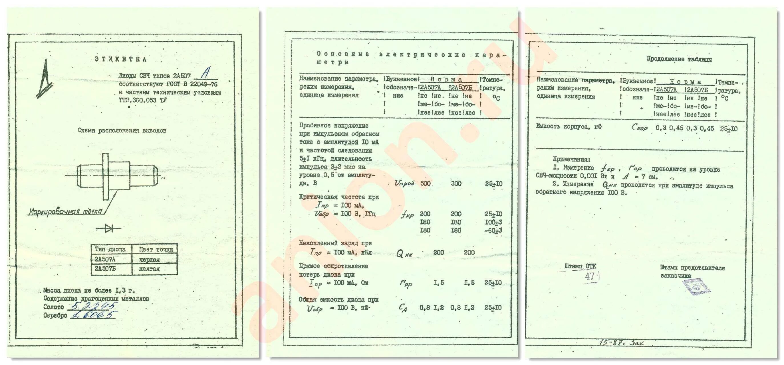 Диоды д содержание драгметаллов