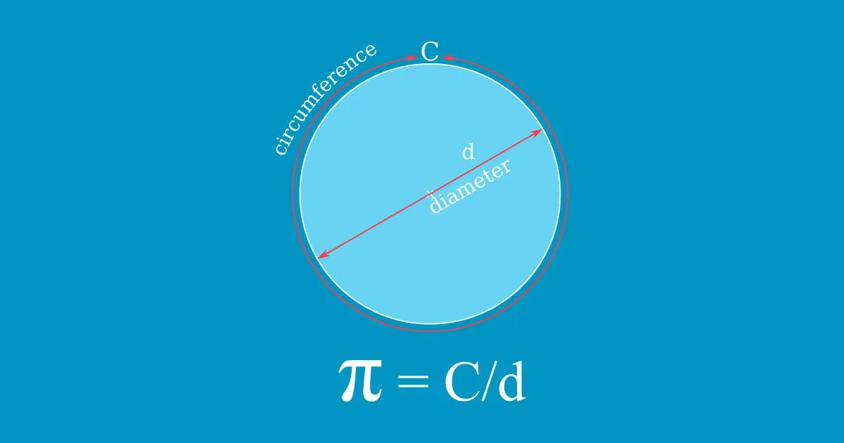 Формулы π. Формула числа пи. Формула вычисления числа пи. Пи формула расчета. Диаметр круга.