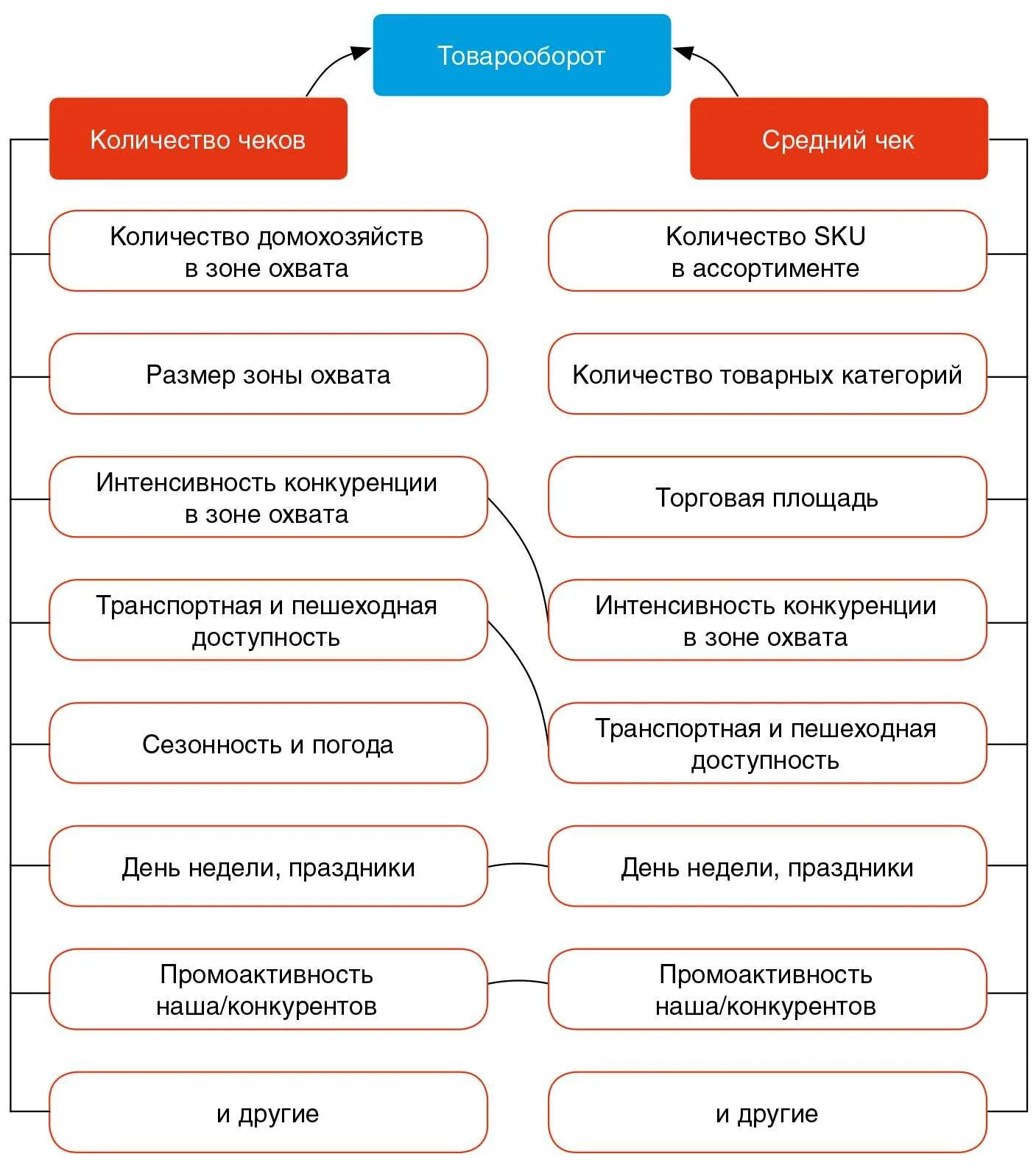 Способы повышения среднего чека. Мероприятия для увеличения среднего чека. Способы увеличения среднего чека. Способы увеличения среднего чека в ресторане. Как повысить маркетинг