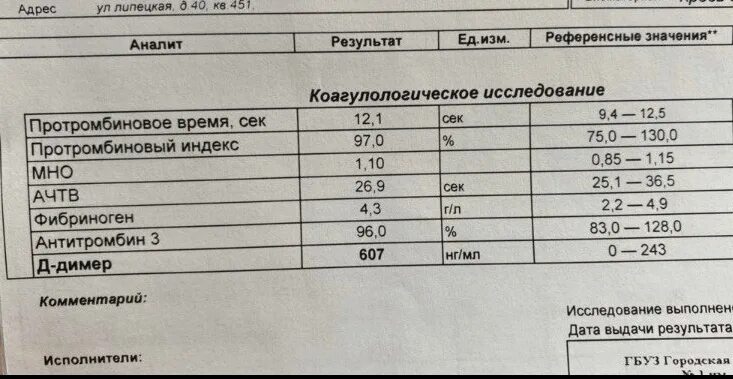 D димер в крови повышен