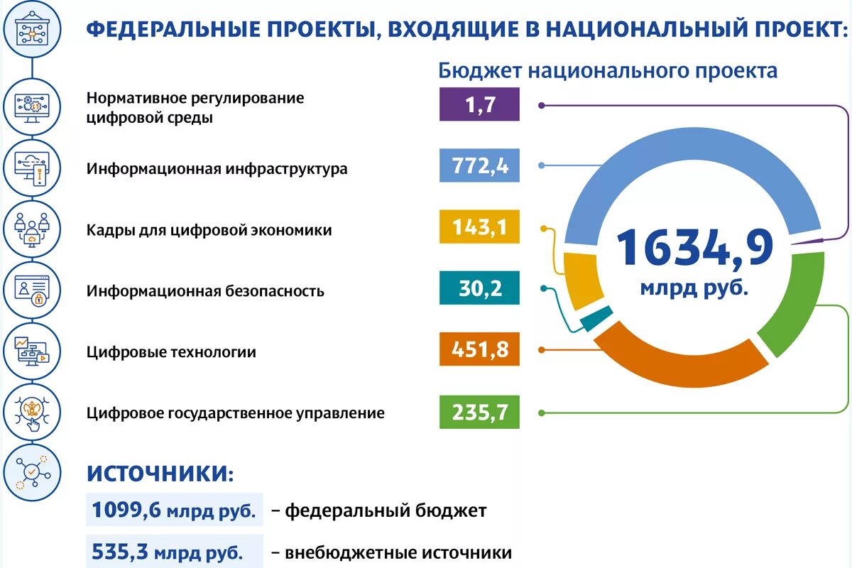 Новые национальные программы