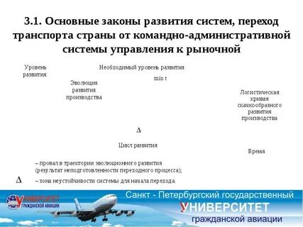 Основные законы развития страны