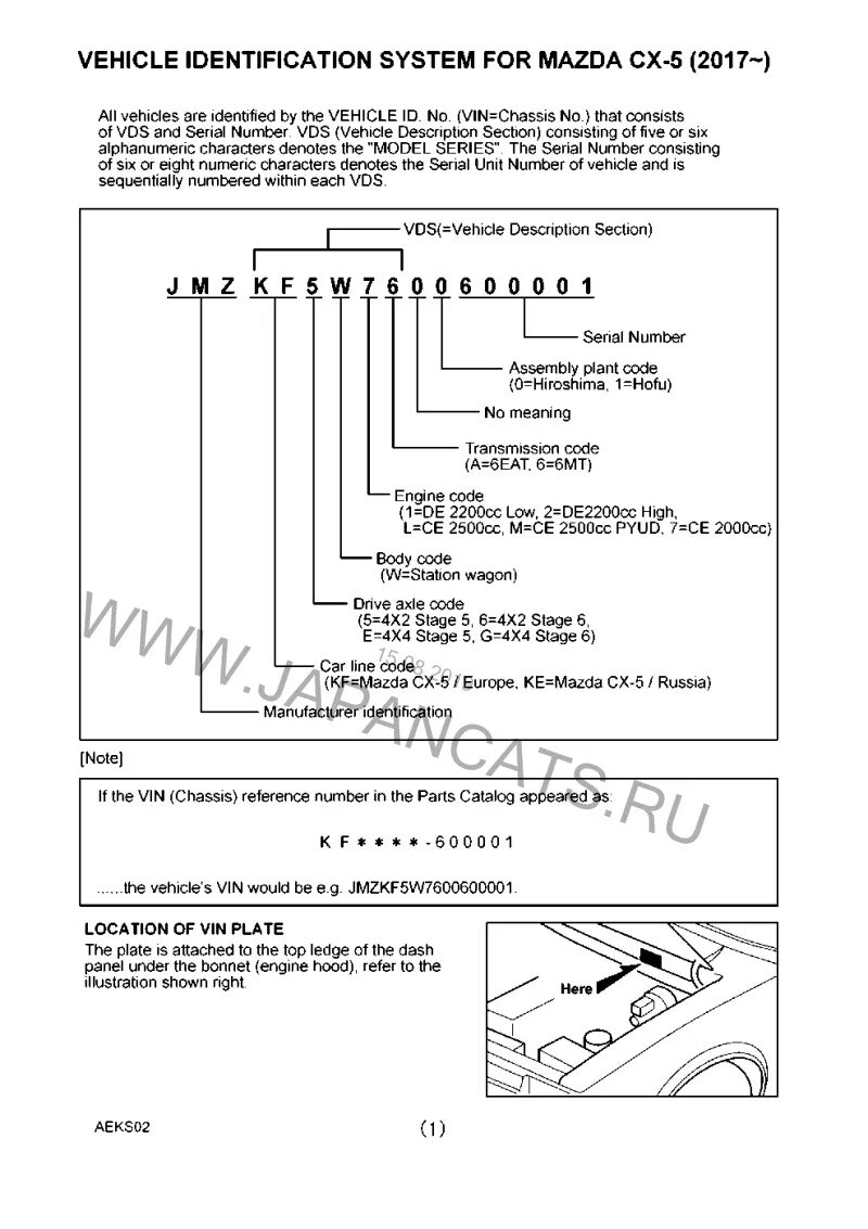 Сборка автомобиля по вин. VIN Мазда CX-5. Вин номер Мазда сх5. Расшифровка вин кода Мазда сх5. Расшифровка VIN кода Мазда СХ 5.