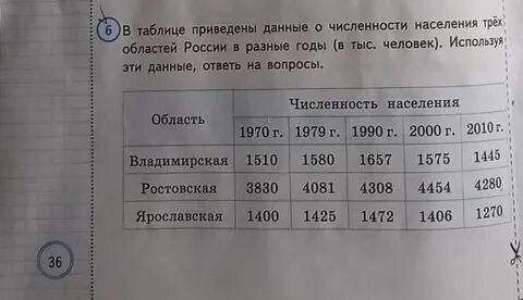 В таблице приведены данные о численности населения