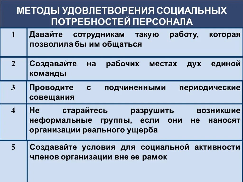 Способы удовлетворения социальных потребностей. Способы удовлетворения социальных потребностей работников. Удовлетворение потребностей персонала. Социальные потребности методы стимулирования. Социальные потребности способы удовлетворения