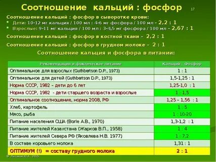 Соотношение кальция и магния