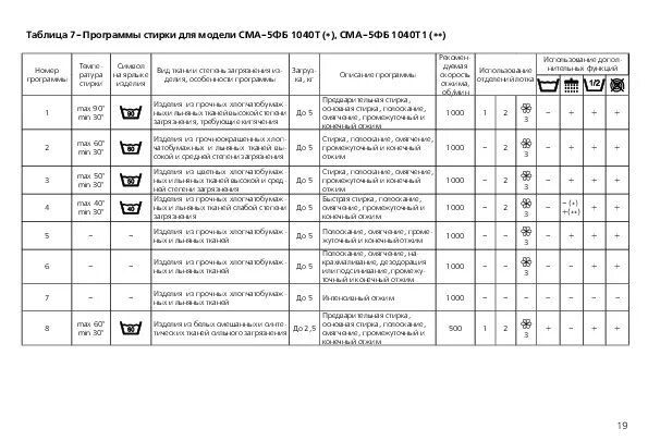 Стиральная машина Атлант 840т режимы стирки. Канди СМА-5фб стиральная машина. Стиральная машина Атлант 1040т1. Режимы стирки Атлант 1040.