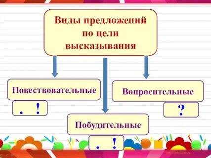 Презентация к уроку предложение 2 класс