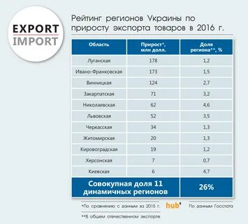 Рейтинг украины