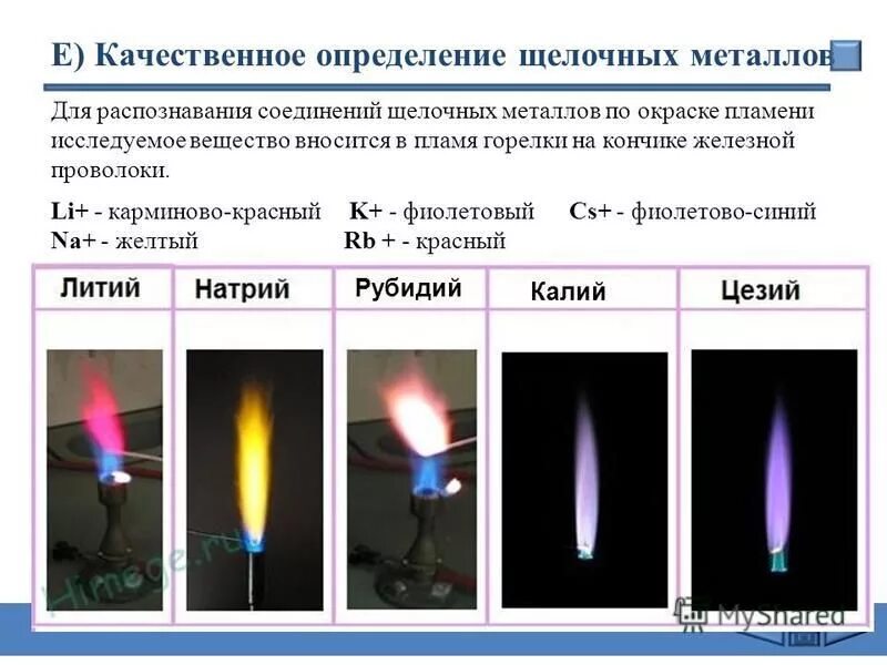 Костер какая химическая реакция