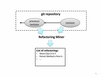 Список репозиториев github