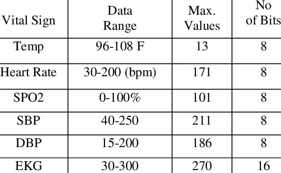 Sign data. Vital signs. Vital meaning. Vital sign перевод. Vital value.