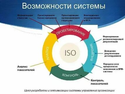 Поиск других систем