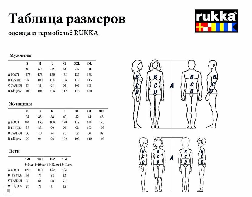 Размер термобелья женский. Rukka размерная сетка. размерная сетка одежды фин флаер. термобелье rukka таблица размеров. термобелье rukka размерная сетка мужская.