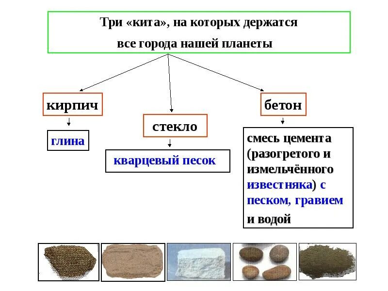 Какие вы знаете полезные ископаемые 5. Полезные ископаемые 3 класс. Полезные ископаемые презентация. Полезные ископаемые 4 класс. Полезные ископаемые задания.