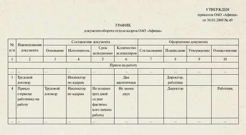Выходные формы документов