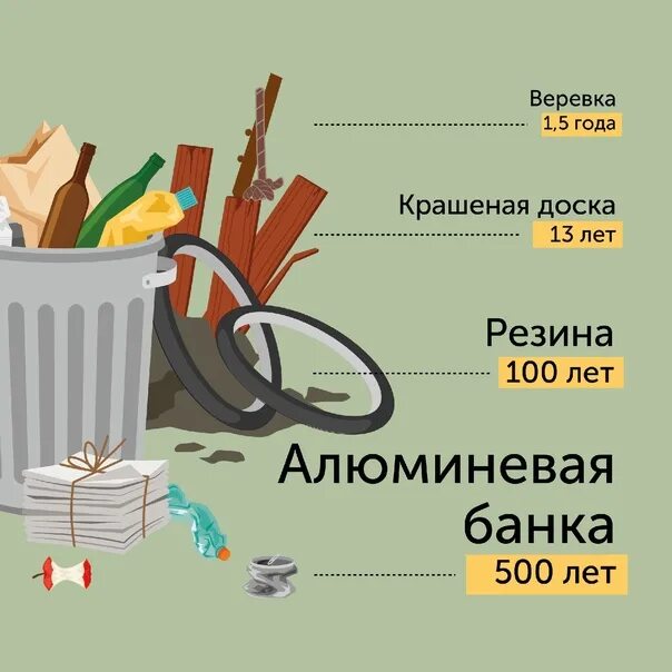 Потребление образов. Разумное потребление. Разумное потребление мусора. Разумное потребление и сортировка мусора. Разумное потребление экология.