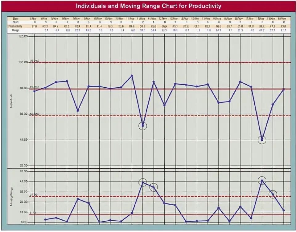 6 сигма process capability. Cicle ron tir. Minitab portable. Moving range. Moving range.
