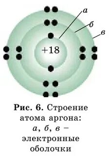 Химический элемент отдающий электроны