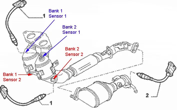 B1s1 % кислородный датчик Тойота. Форд фокус 2 датчик кислорода Bank 1 sensor 1. Датчик Bank 1 sensor 2 Nissan. Mitsubishi Outlander 2.4 Bank 2 sensor 1 схема. Датчика кислорода bank 1 датчик 2