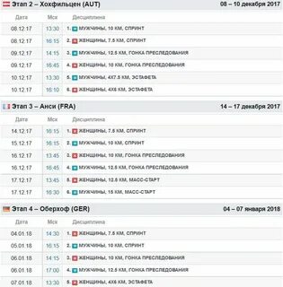 Биатлон расписание трансляций на матч тв