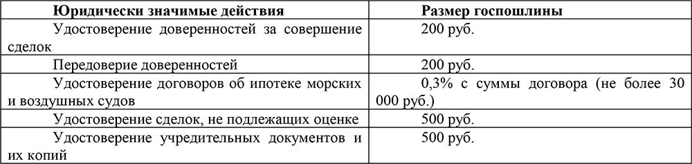 Госпошлина на наследство у нотариуса. Государственная пошлина нотариат. Нотариальные тарифы и госпошлина. Государственная пошлина нотариус. Госпошлина при совершении нотариальных действий размер.