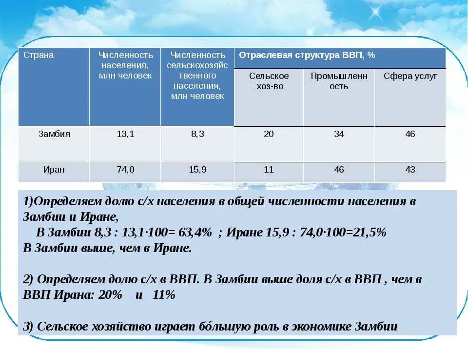Определить доли общего