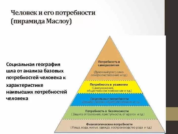 Потребности человека. Человек и его потребности. Географические потребности человека. Анализ основных потребностей человека. Какие потребности человека являются социальными