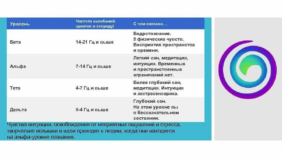 Частота человека как определить