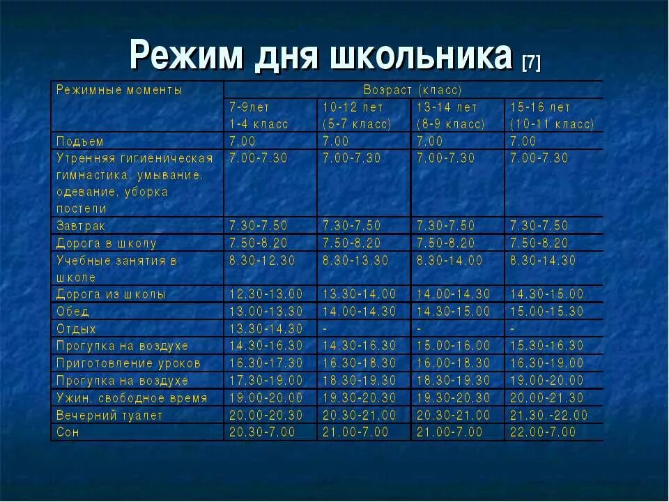 Какие классы во вторую смену. Режим дня школьника. График дня для школьника. Расписание режима дня школьника. Распорядок дня школьника 2 класса.