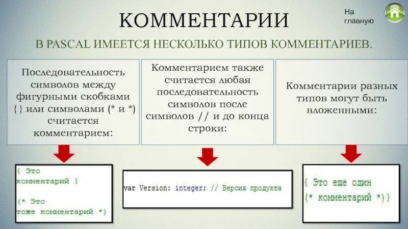 Как писать комментарии в Паскале. Примечания в Паскале. Pascal комментарии. Как делать комментарии в Паскале. Пояснения а также