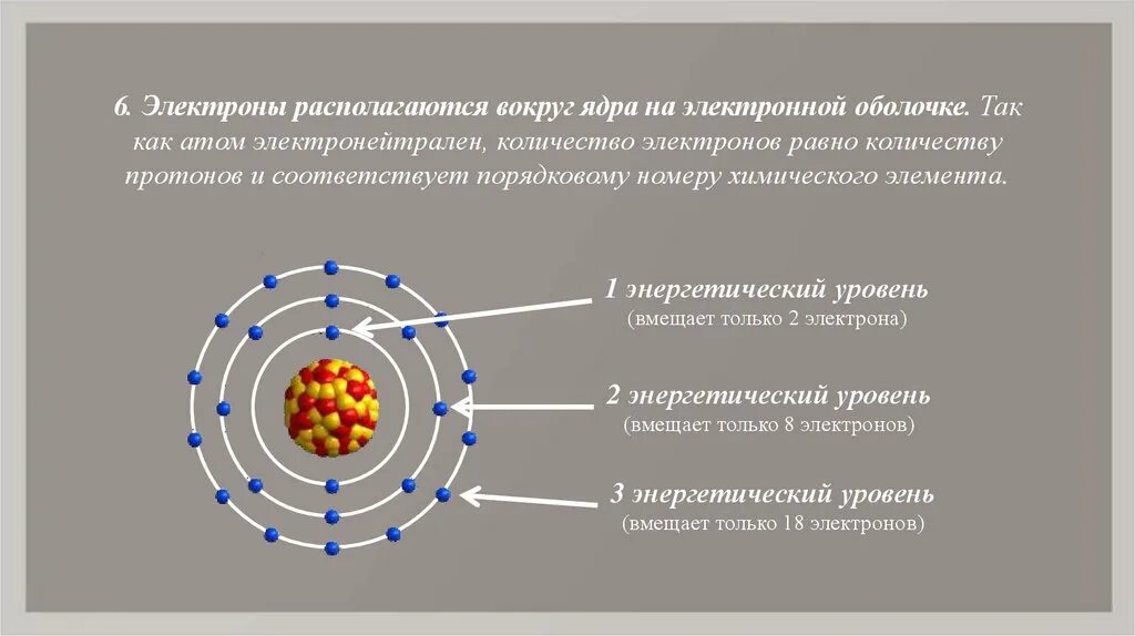 Число электронов в атоме элемента соответствует. Как определить число электронов в электронной оболочке. как узнать сколько электронов на внешнем оболочке. оболочки атома. атом ядро электронная оболочка.