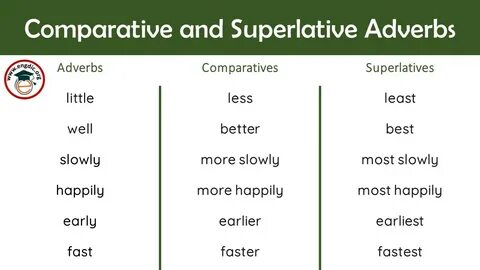 Comparative modifiers