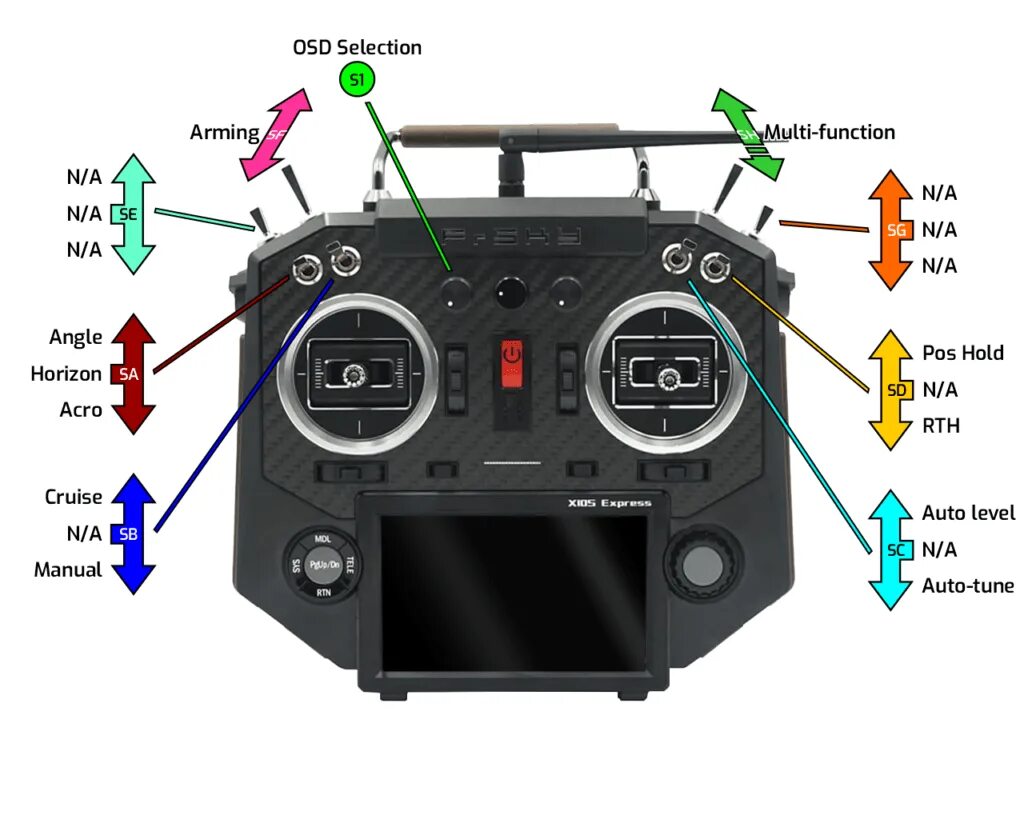 Switch layout