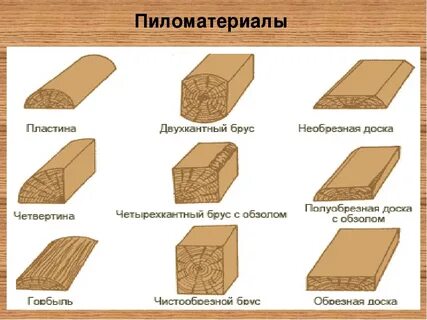 Брусок брусок 1 груз