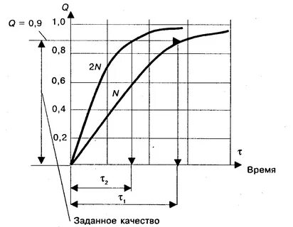 Влияние количества