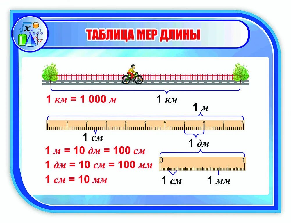 Единицы длины. Таблица мер измерения для начальной школы. Таблица единиц длины. Математика единицы длины. Величины меры длины