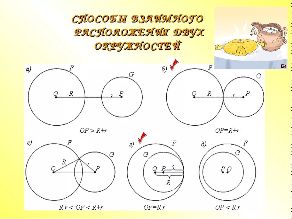 Взаимное расположение двух окружностей общие касательные. Окружность взаимное расположение двух окружностей. Взаимное расположение двух окружностей 6 класс. Случаи взаимного расположения двух окружностей. Расположение двух окружностей на плоскости.