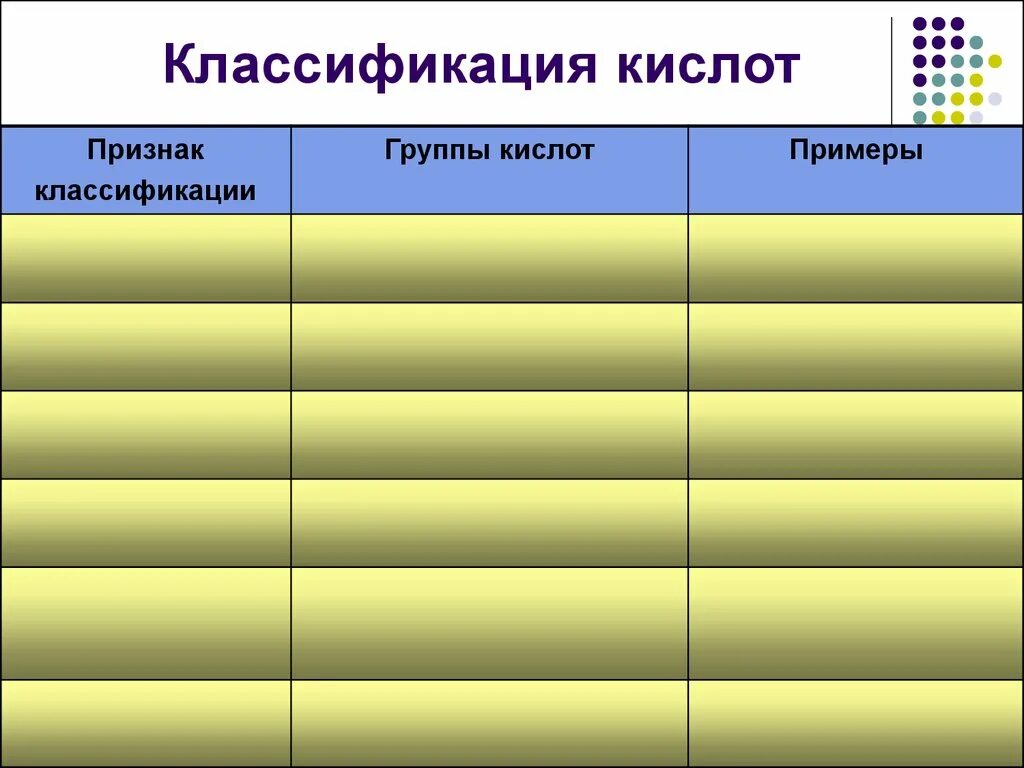 H2s классификация кислоты. H2so3 классификация кислоты. H2sio3 классификация. Кислоты классификация кислот.