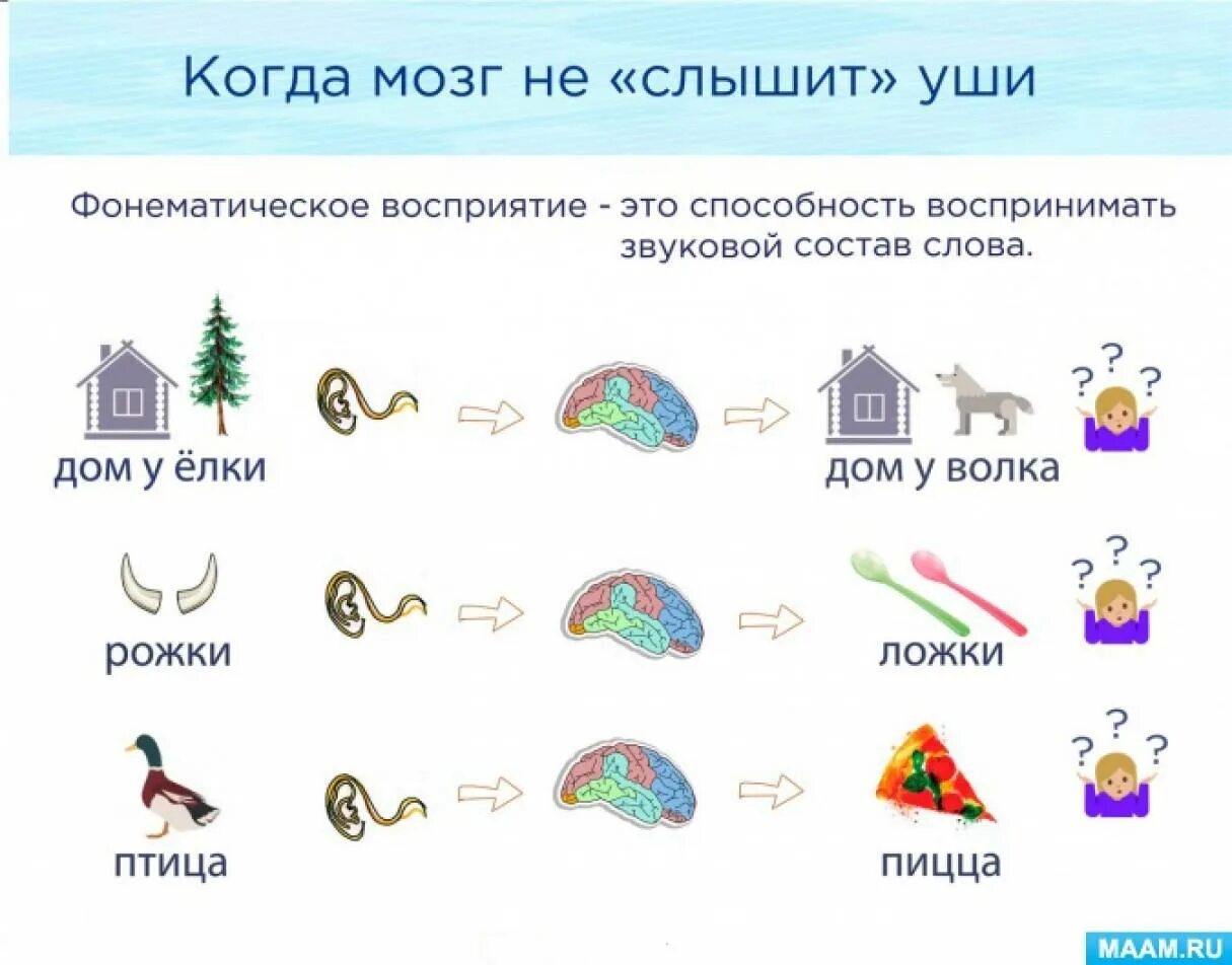 Фонематический слух задачи. Развитие фонематического восприятия. Формирование фонематического восприятия у дошкольников. Коррекция фонематического восприятия. Игрушки для формирования фонематического восприятия.