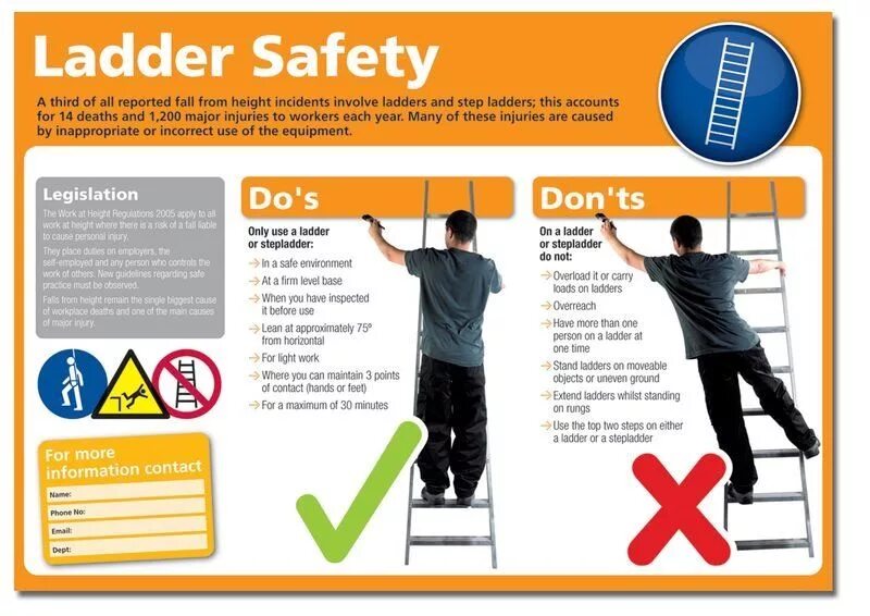 Ladder Safety. Плакат Step by Step. Ladder Safety 3 point contact. Extension Ladder Safety.