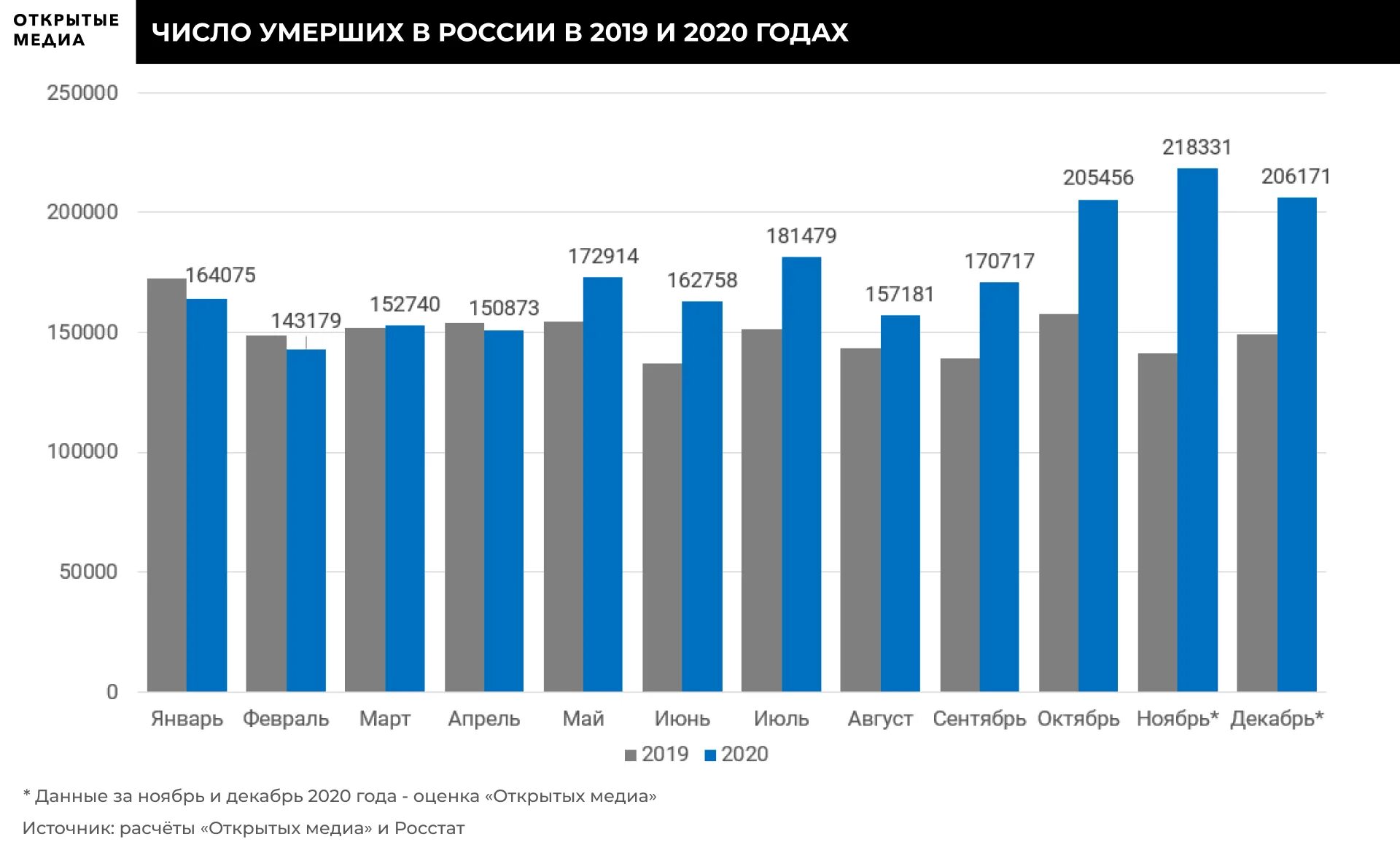 Смертность в России по годам 2020. Смертность в России 2020 2021. Статистика смертей в России 2020. Статистика смертности в России 2020. Смертность 2017 год