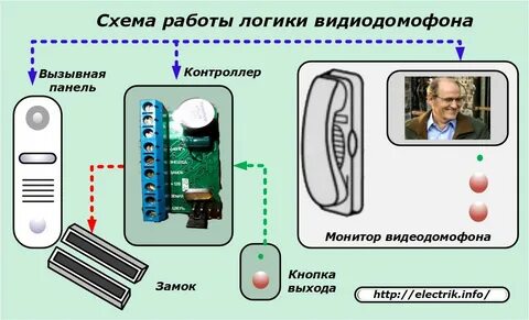 Работа домофона