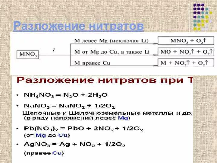 Термическое разложение нитратов металлов схема. Термическое разложение нитратов таблица. Схема термического разложения нитратов калия. Схема разложения нитратов 9 класс химия.