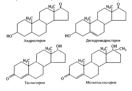Андрогены это