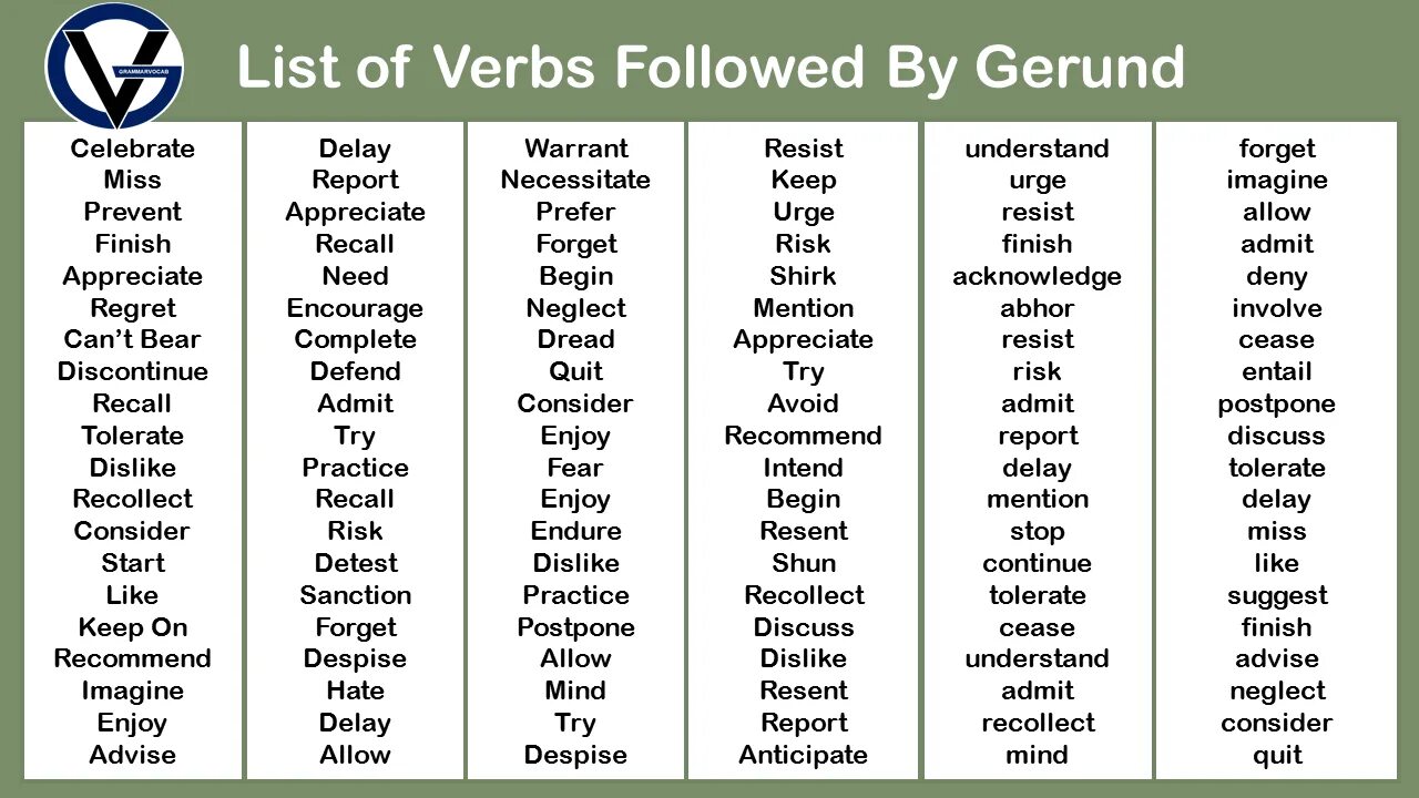 Make two lists. List of verbs followed by Gerunds. Герундий. Gerund Infinitive list of verbs. Герундий и инфинитив.