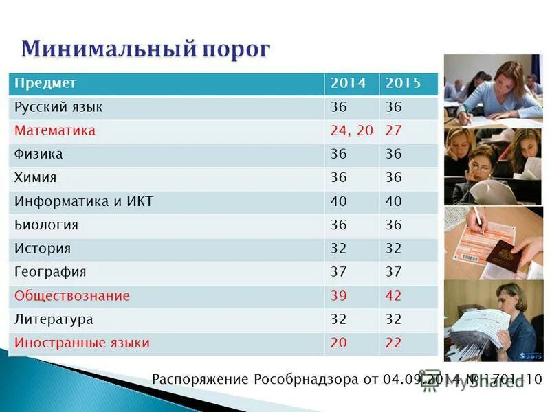 Минимальный порог явки. Минимальный порог. Минимальный порог математика. Минимальный порог география. Минимальный порог химия.