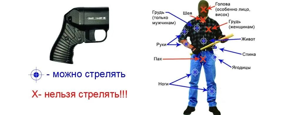 Нужно пробить человека. Порядок ношения травматического пистолета. разрешение на ношение травматического оружия пистолет. куда можно стрелять в человека.