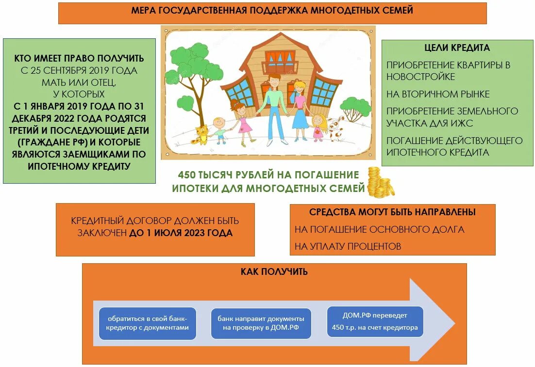 Льготная ипотека многодетным условия. Господдержка для многодетных семей. Государственная поддержка семьи. Меры государственной поддержки многодетных семей. Памятка многодетным семьям.