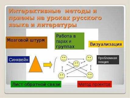 Интерактивные методы и приемы